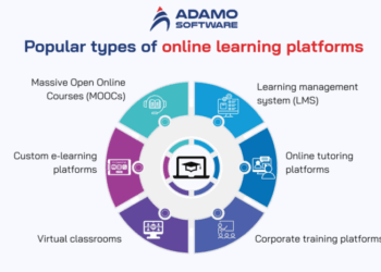 Explore best examples of online learning platforms for all use cases