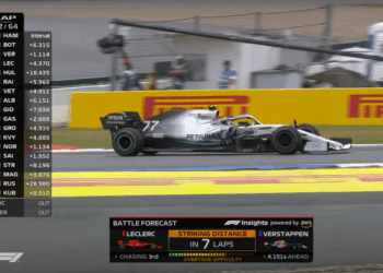 DATA DRIVEN VELOCITY: FORMULA 1’s HIGH SPEED ANALYTICS | by Sandra Anil ...