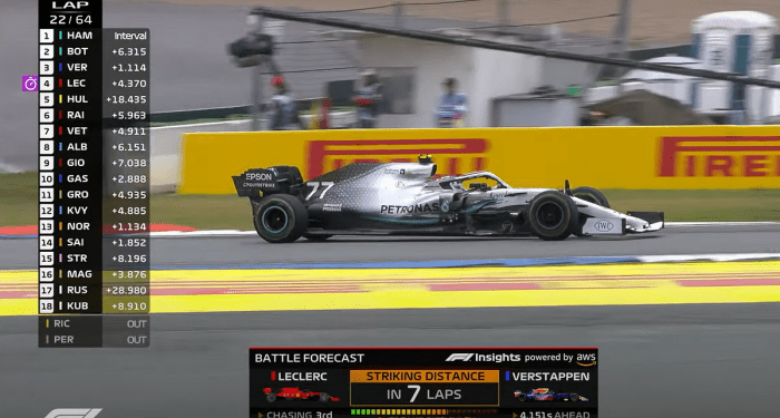 DATA DRIVEN VELOCITY: FORMULA 1’s HIGH SPEED ANALYTICS | by Sandra Anil ...