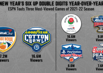 New Year’s Six Delivers Multi-Year Viewership Highs, Second-Most ...