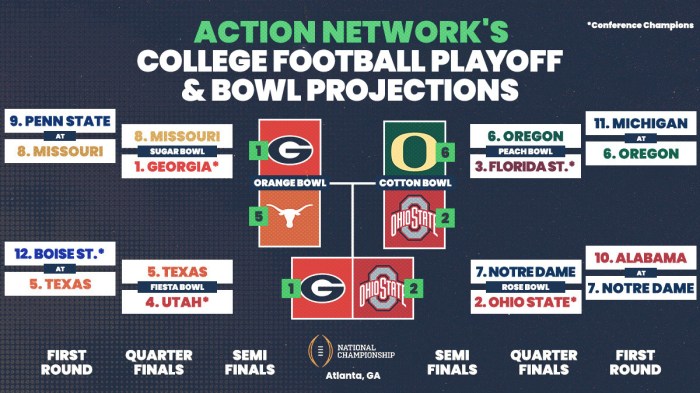 College Football Bowl Projections: Brett McMurphy's Early Predictions ... College Football Bowl Projections: Brett McMurphy's Early Predictions ...