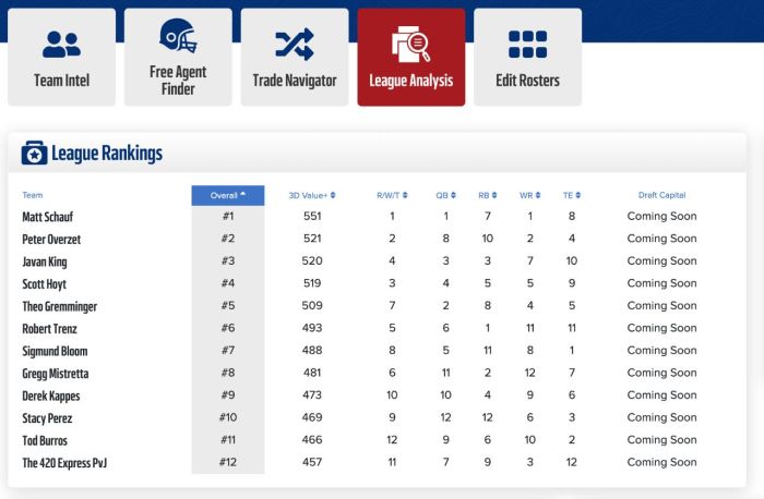 Best Fantasy Football Tools to Crush Your League in 2025 Best Fantasy Football Tools to Crush Your League in 2025