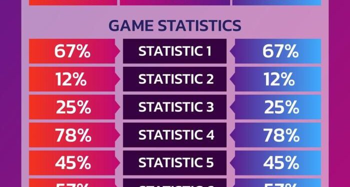 Data Analytics in Sports: Enhancing Performance and Fan Engagement